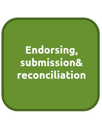 eps box green- Endorsing, submission& reconciliation