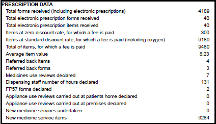 FP34 - prescription data stats pic
